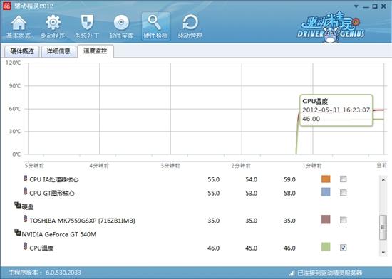 驅(qū)動(dòng)精靈2012 SP2發(fā)布!